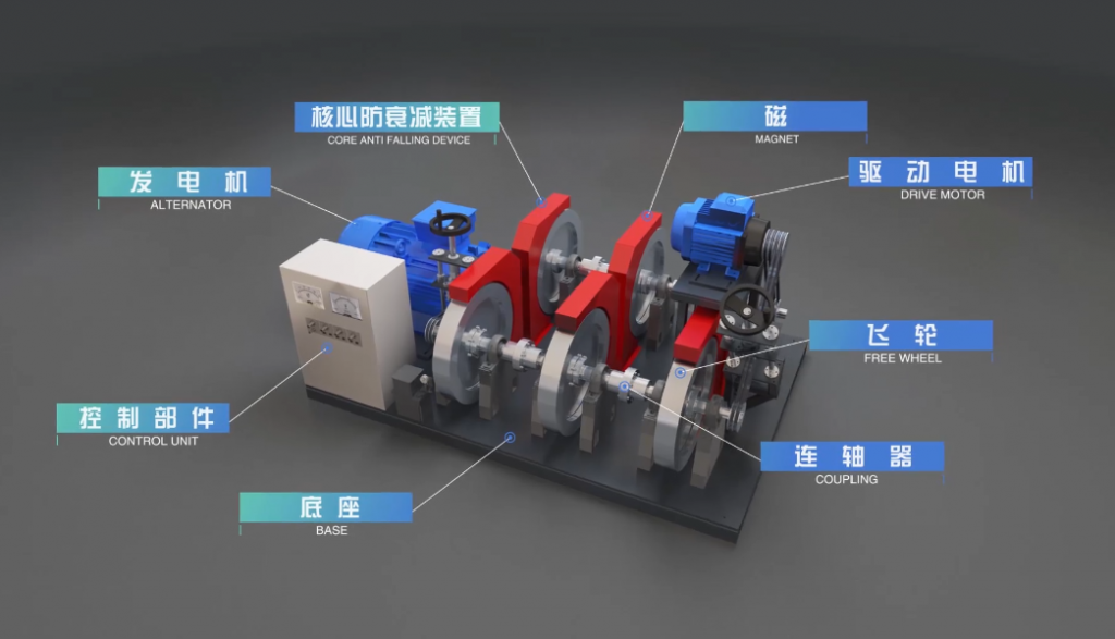 磁动力高效发电机|产品演示三维动画